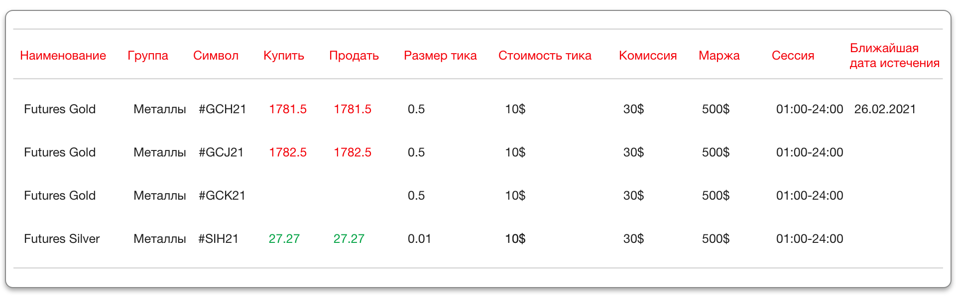 CFD �������� ����������